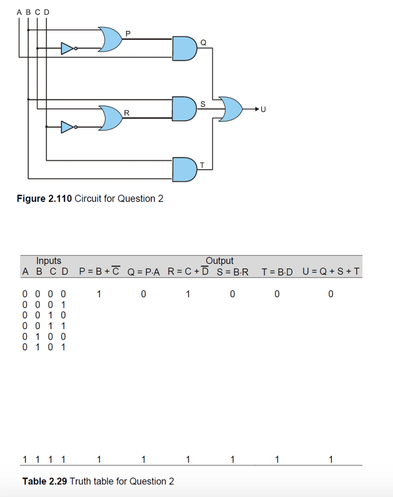 Solved Circuit / Truth Table Help Question: | Chegg.com