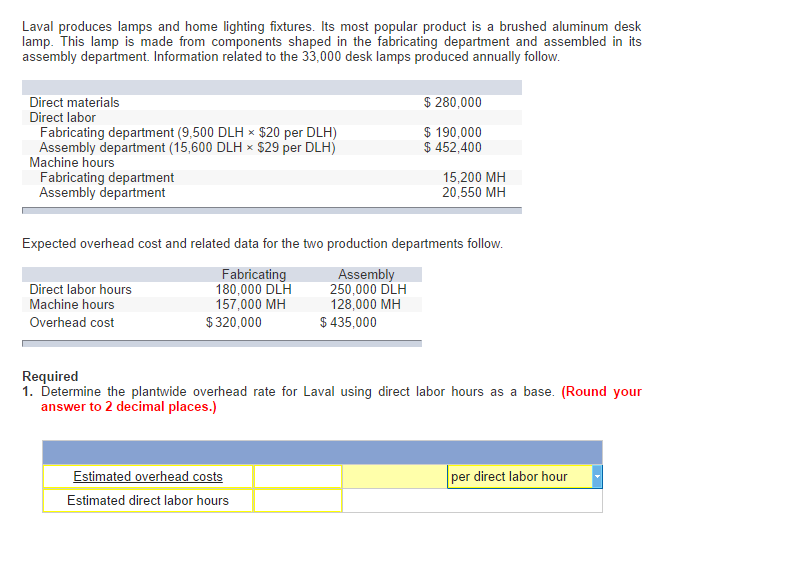 Solved Laval produces lamps and home lighting fixtures. Its