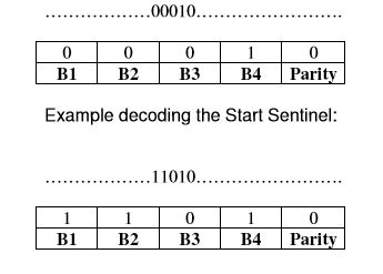 C Decoder Simple C Program that decodes code of credit card. | Chegg.com