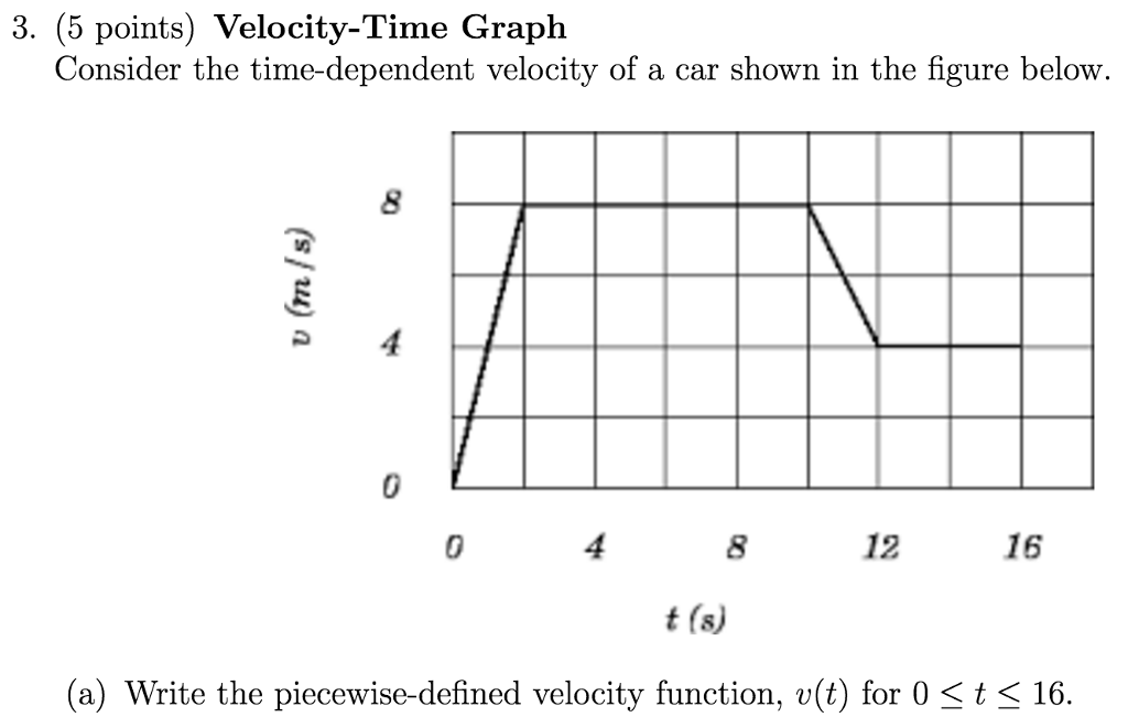 Solved 3. (5 points) VelocityTime Graph Consider the