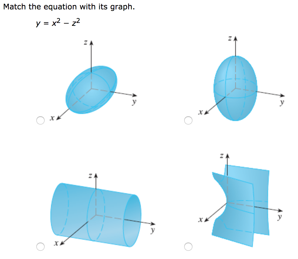 Match the equation with its graph. y=x2-22 | Chegg.com