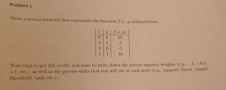 Problem 1. Draw a neural network that represents the | Chegg.com