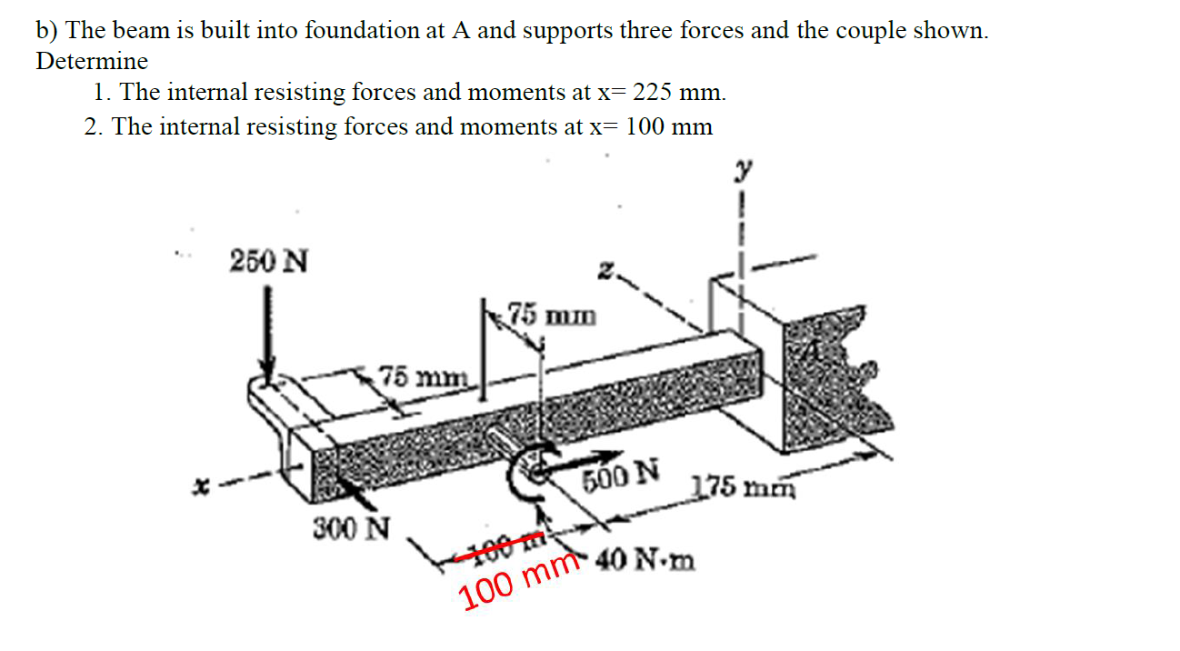 Solved B) The Beam Is Built Into Foundation At A And | Chegg.com