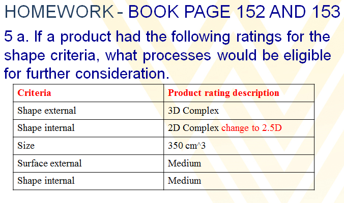 Shape Rating Solved If a product had the following ratings for the shape | Chegg.com