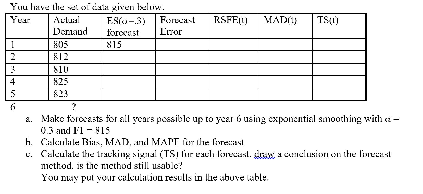 Solved You have the set of data given below. Make forecasts | Chegg.com