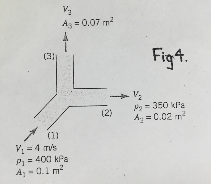 Solved Water flow through a horizontal branching pipe as | Chegg.com
