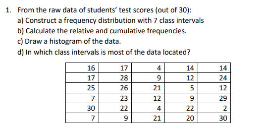 Solved From the raw data of students' test scores (out of | Chegg.com
