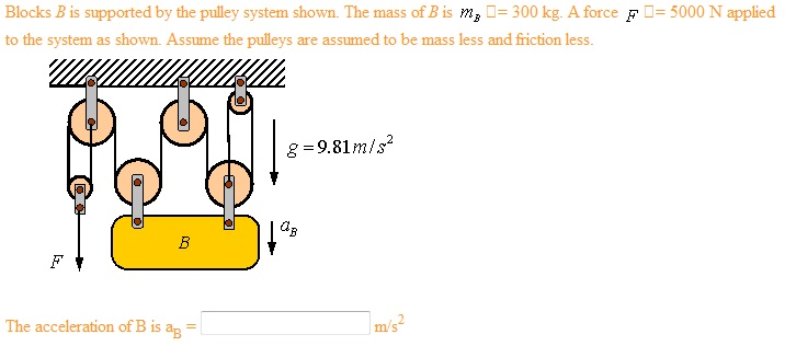 Solved Blocks B Is Supported By The Pulley System Shown. The | Chegg.com