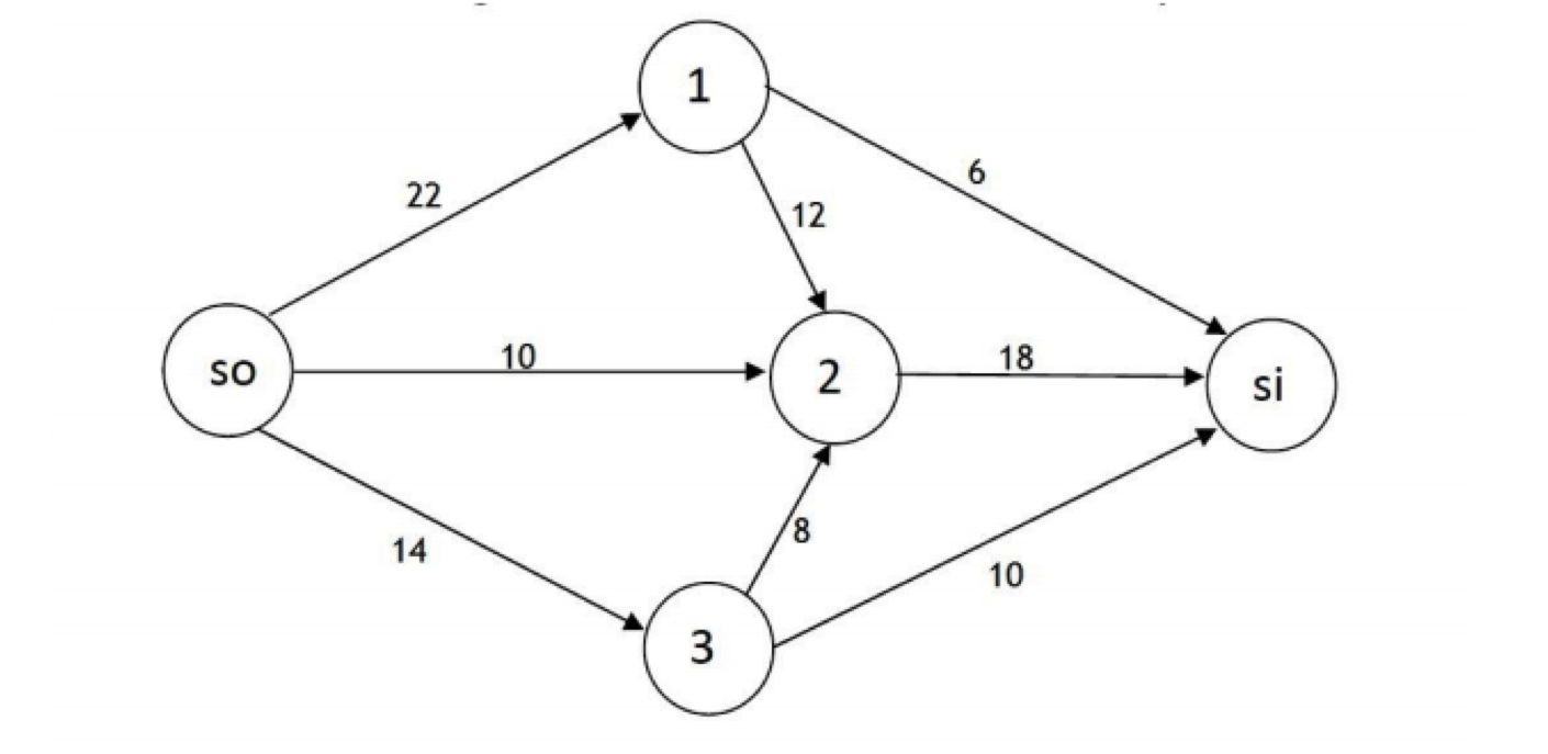 Solved ?Consider the following network. The numbers by the | Chegg.com