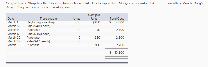 Solved 1 Calculate Ending Inventory And Cost Of Goods Sold 2645