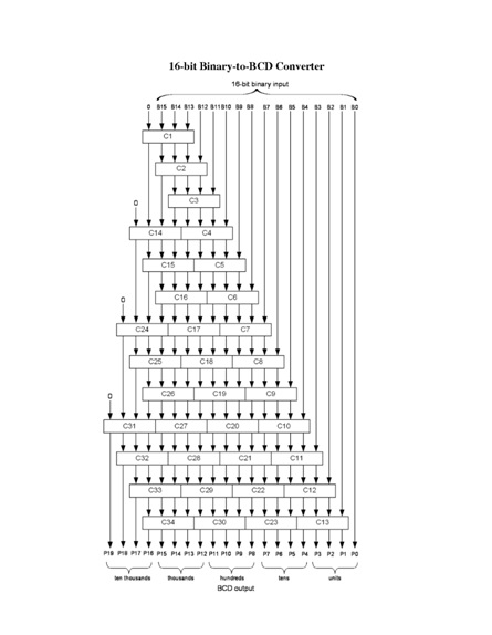 solved-see-illustration-of-shift-and-add-3-16-bit-binary-to-chegg