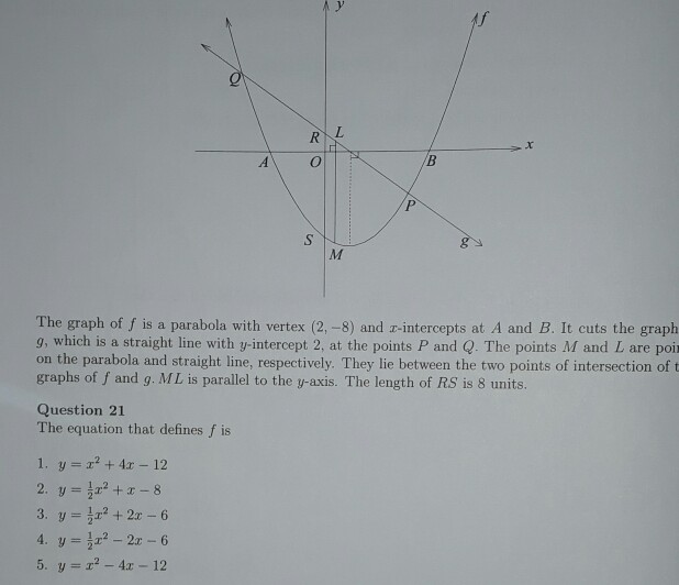 Solved The graph of f is a parabola with vertex (2, -8) and | Chegg.com