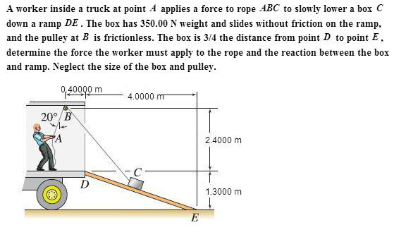 A worker inside a truck at point A applies a force to | Chegg.com