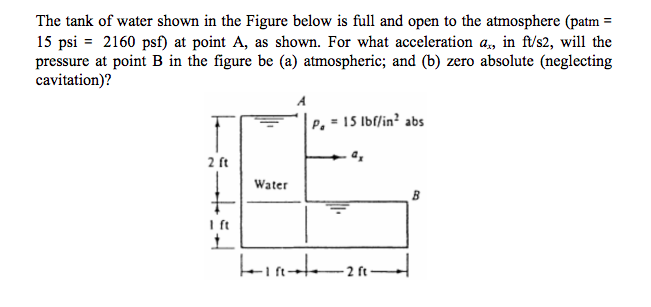 Solved The tank of water shown in the Figure below is full | Chegg.com