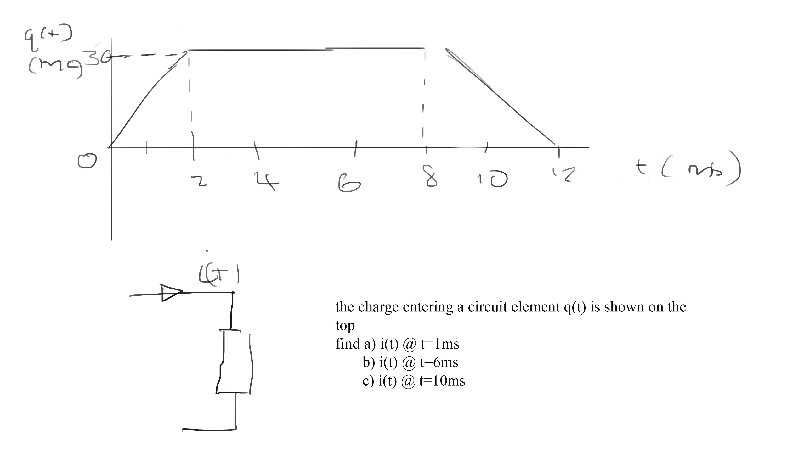 Solved the charge entering a circuit element q(t) is shown | Chegg.com