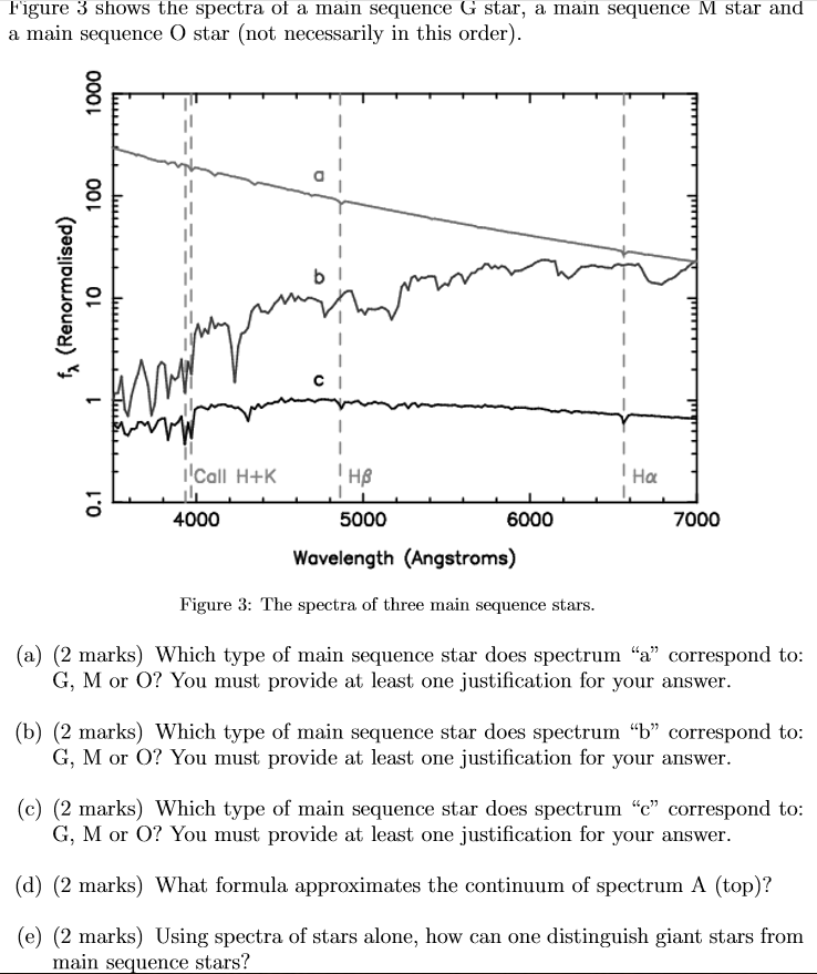 solved-igure-3-shows-the-spectra-of-a-main-sequence-g-star-chegg