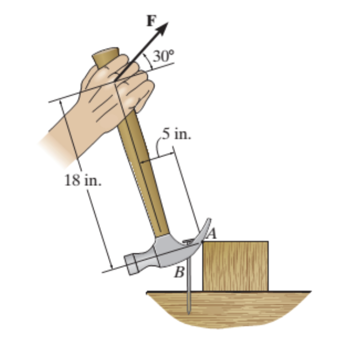 Solved In order to pull out the nail at B, the force F