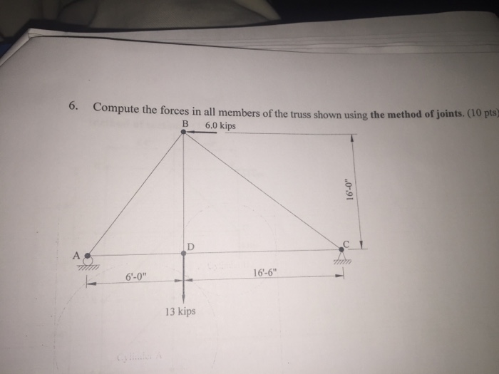 Solved Compute the forces in all members of the truss shown | Chegg.com