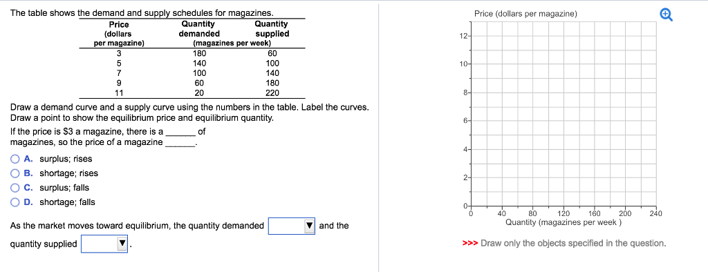 Solved The table shows the demand and supply schedules for | Chegg.com