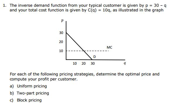 Inverse Demand Curve Function