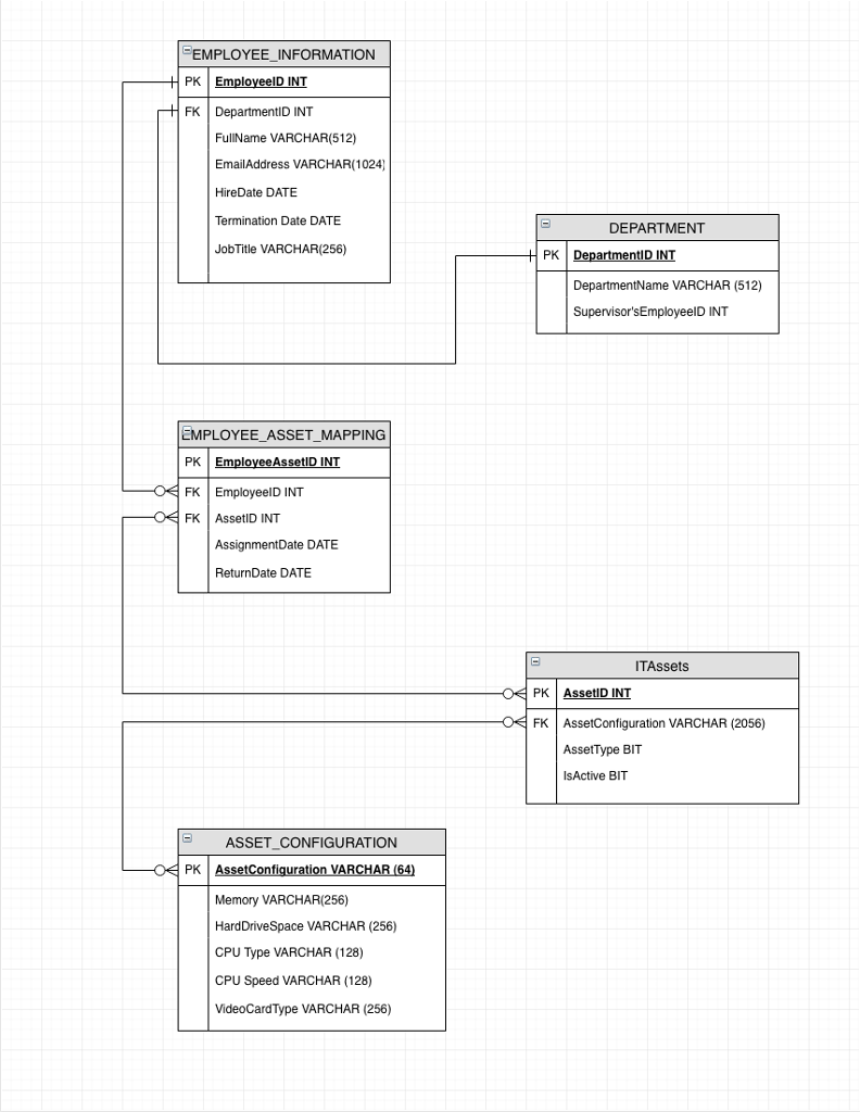Solved This is a SQL assignment. I need you to check the | Chegg.com
