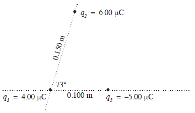 Solved Find the total electrical force exerted on q1 in the | Chegg.com