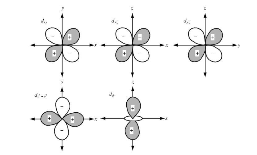 Solved For this problem, you will need to look at some | Chegg.com