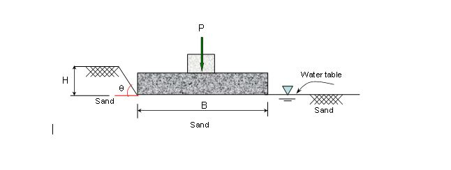 Solved Question 2 Based on Hansen’ equation, calculate | Chegg.com