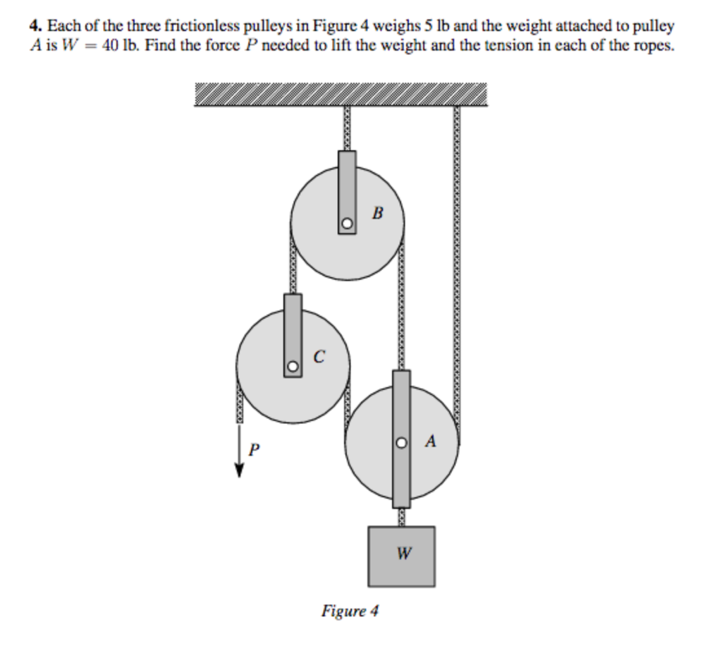 Solved 4. Each of the three frictionless pulleys in Figure 4