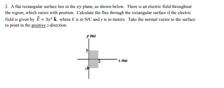 Solved 2. A flat rectangular surface lies in the xy plane, | Chegg.com
