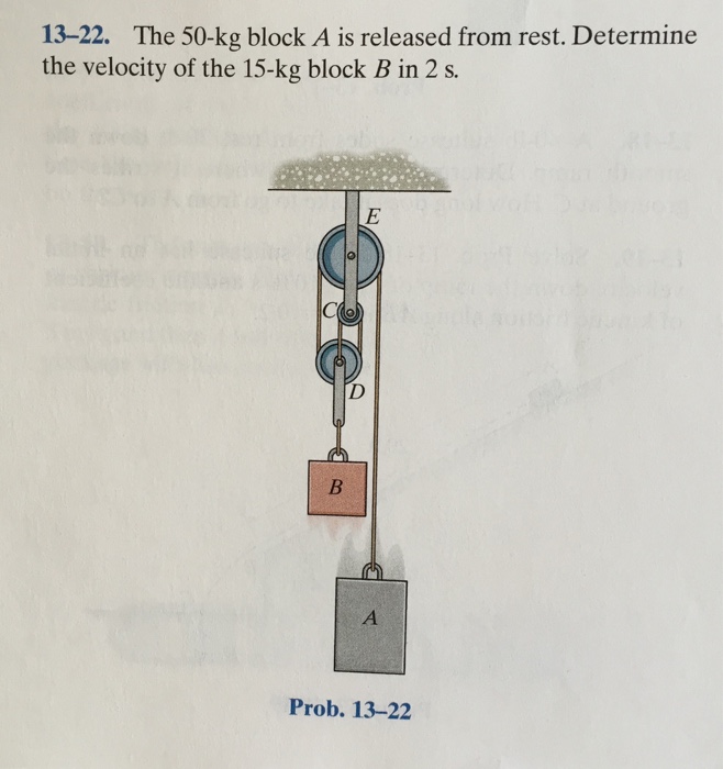 Solved The Kg Block A Is Released From Rest Chegg Com