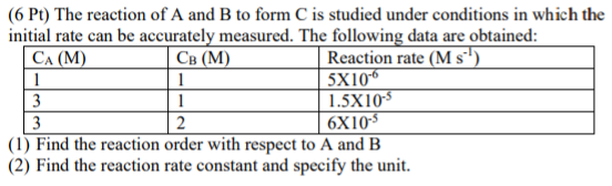 Solved (6 Pt) The reaction of A and B to form C is studied | Chegg.com