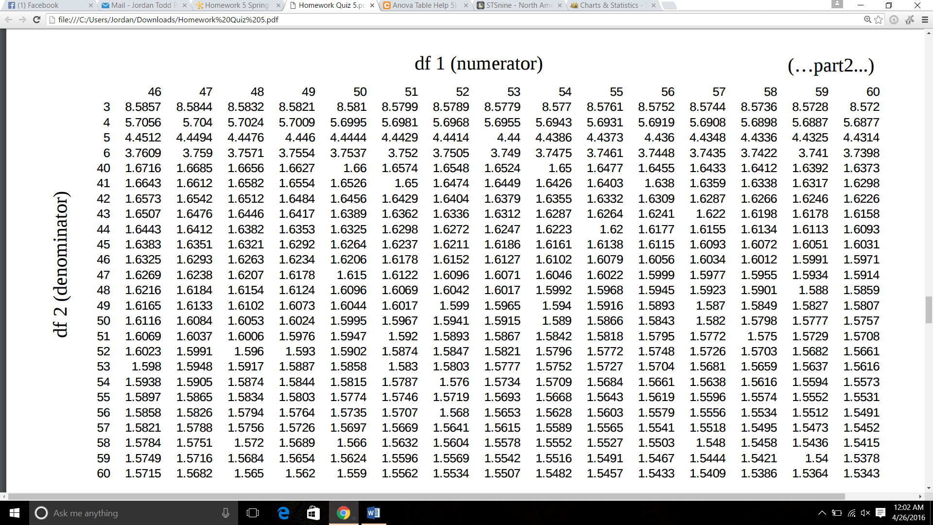 Solved Anova Table Help F Values 5 Table I Shows The ANO Chegg