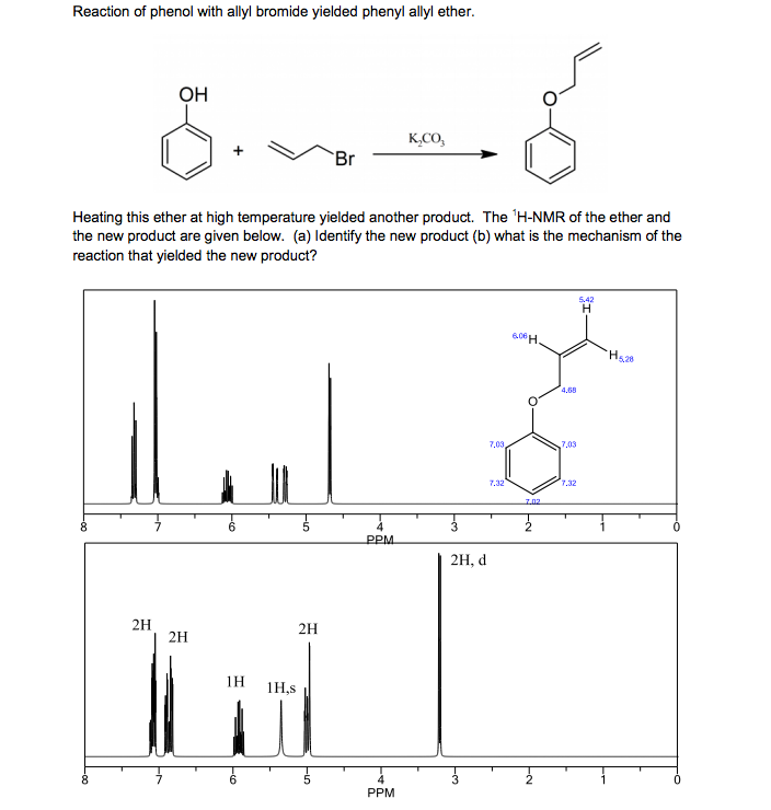Chemistry Archive June 20, 2017