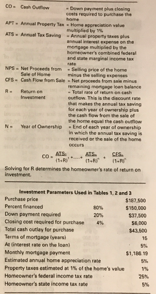 solved-table-1-return-on-investment-with-20-down-and-chegg