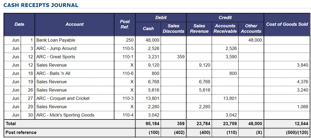 Solved Bank reconciliation Now that you have completed the | Chegg.com