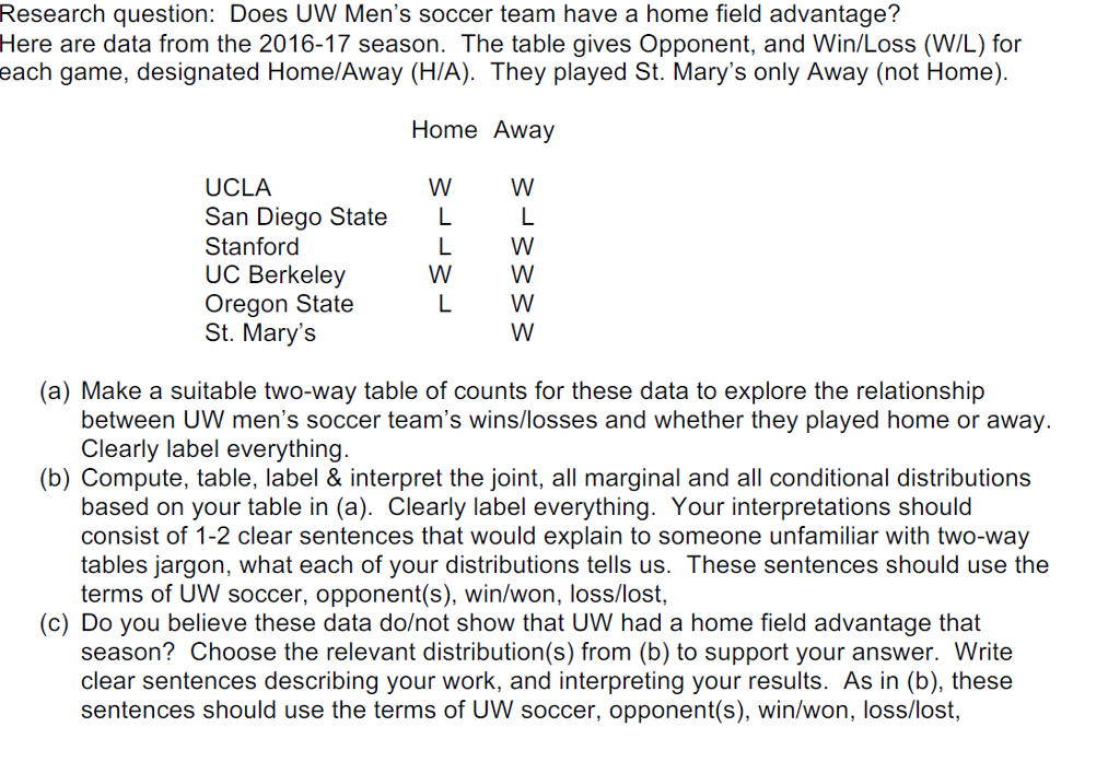 Solved Research question: Does UW Men's soccer team have a | Chegg.com
