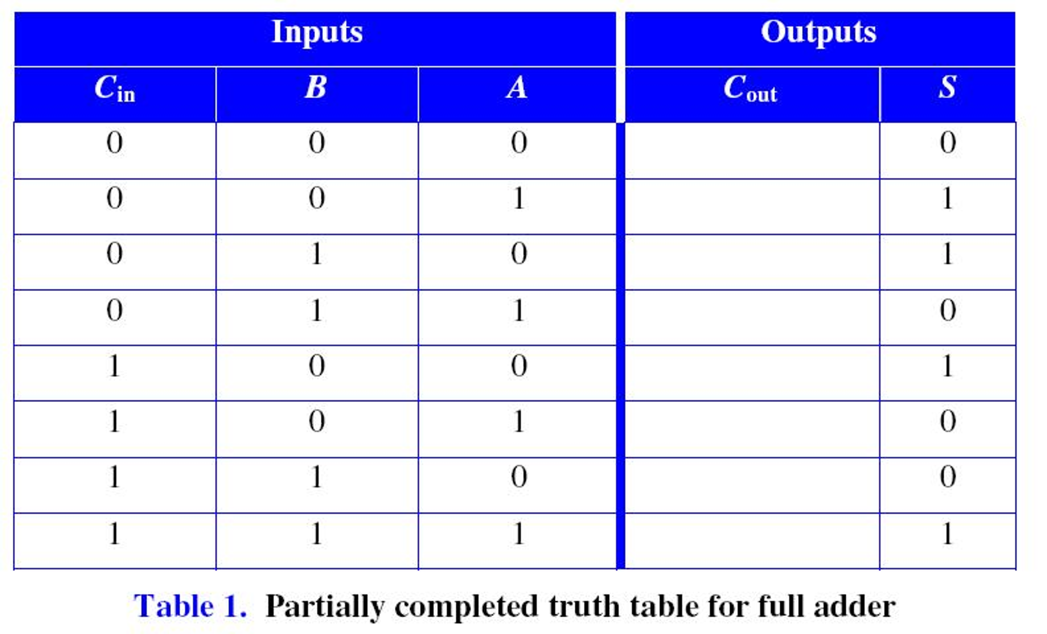truth table for 8 bit carry look ahead adder truth table for 8 bit carry look ahead adder
