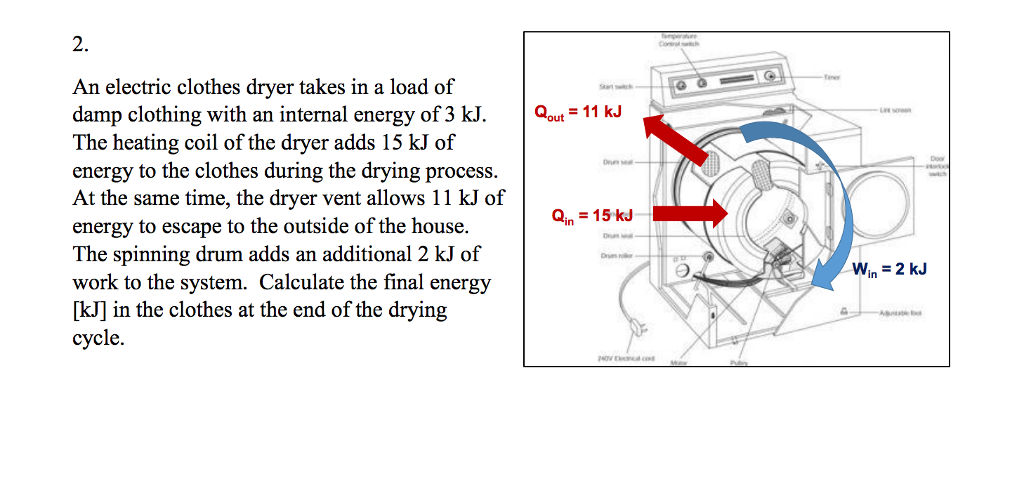 Solved An electric clothes dryer takes in a load of damp