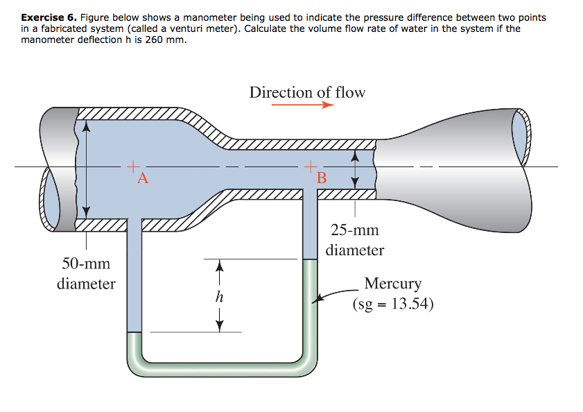 Solved Exercise 6. Figure below shows a manometer being used | Chegg.com