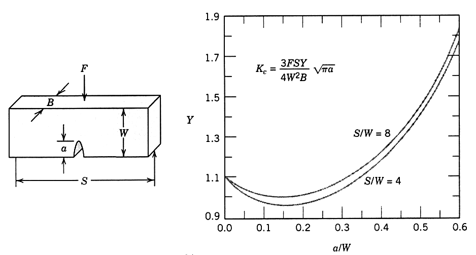 Solved A Small And Thin Flat Plate Of A Brittle Material Chegg