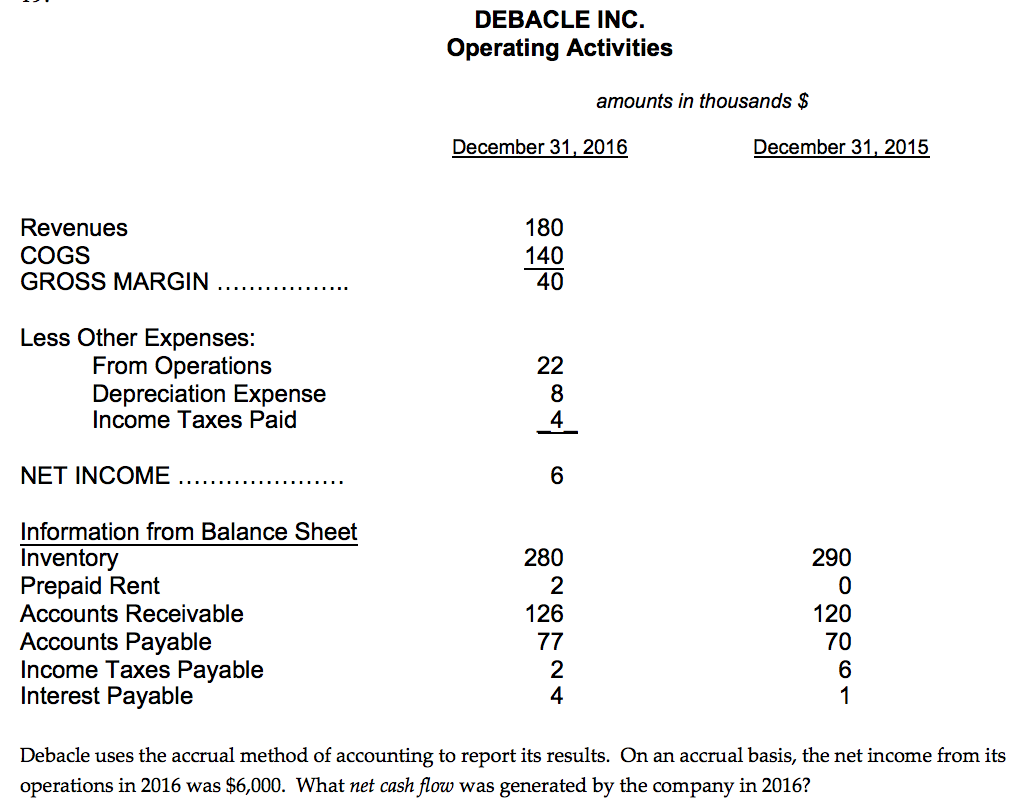 solved-debacle-uses-the-accrual-method-of-accounting-to-chegg