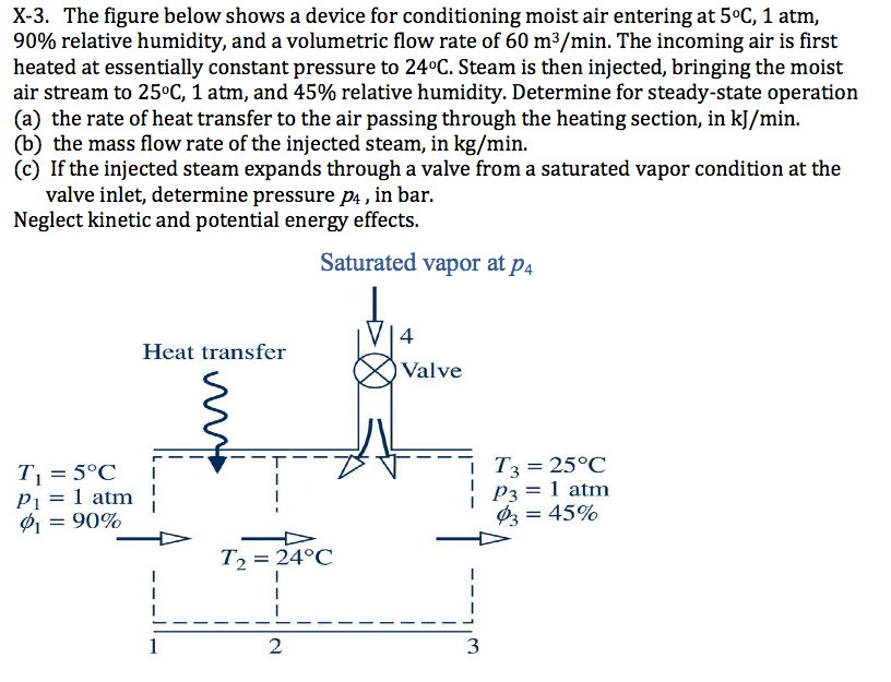 Solved The figure below shows a device for conditioning