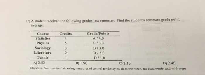 Solved A student received the following grades last | Chegg.com