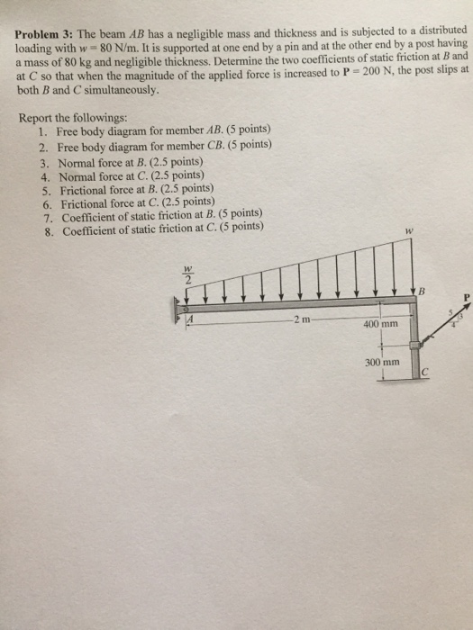 Solved The beam AB has a negligible mass and thickness and | Chegg.com