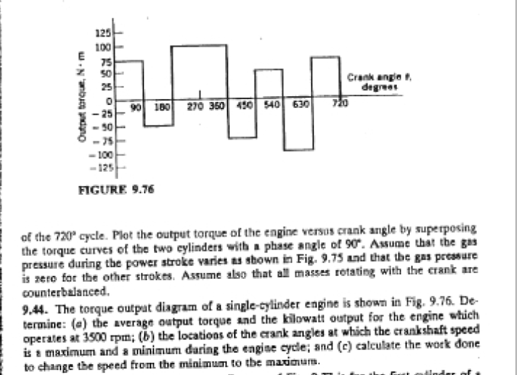 Single Cylinder Engine Diagram - Complete Wiring Schemas