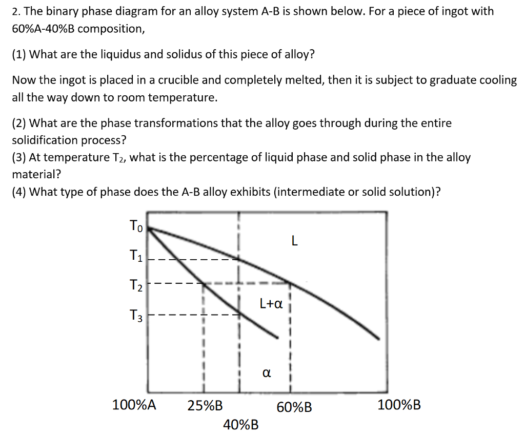 Solved 2. The binary phase diagram for an alloy system A-B | Chegg.com