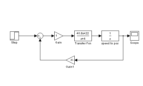 Solved 1. Build the block diagram (for a DC motor speed and | Chegg.com