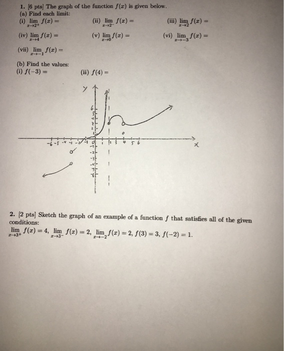 Solved The Graph Of The Function Fx Is Given Below Find 2539