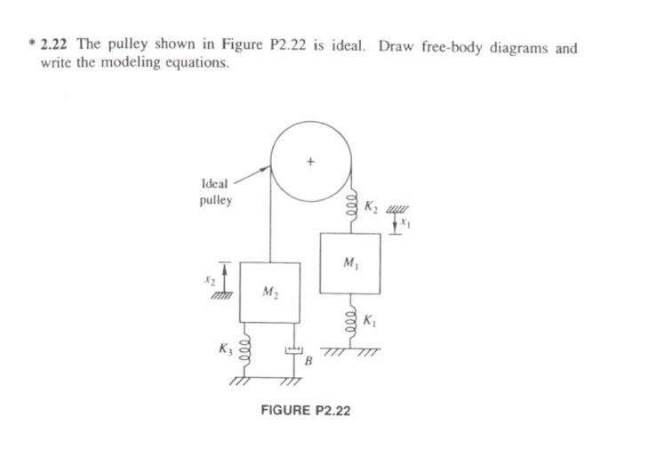 Solved The pulley shown in Figure P2.22 is ideal. Draw | Chegg.com